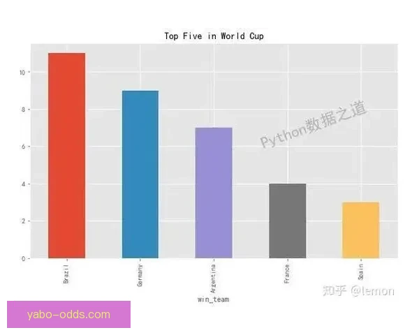 世界杯足球竞猜预测全攻略数据分析球队状态赛程走势深度解析指南
