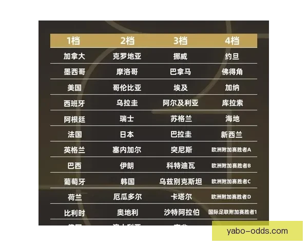 2026世界杯焦点球队全面盘点揭示夺冠热门与黑马潜力