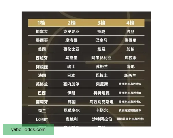 2026世界杯焦点球队全面盘点揭示夺冠热门与黑马潜力