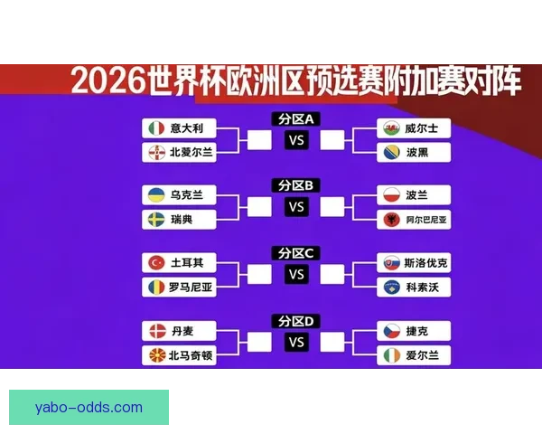 世界杯竞猜胜负趋势深度解析与热门对阵精准预测实战策略指南