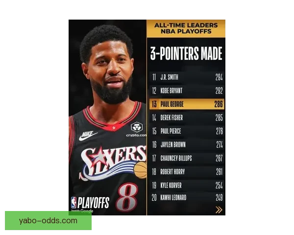 乔治单场39分创76人生涯新高 同时刷新NBA最老纪录